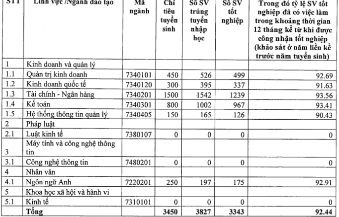 So sánh tỷ lệ việc làm của 4 &quot;ông lớn kinh tế&quot; miền Bắc: Đều nằm ở ngưỡng cao ngất ngưởng nhưng ai mới thật sự giữ &quot;ngôi vương&quot;? - Ảnh 10.