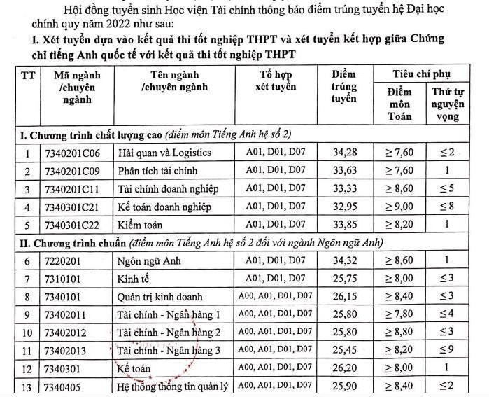 So sánh tỷ lệ việc làm của 4 &quot;ông lớn kinh tế&quot; miền Bắc: Đều nằm ở ngưỡng cao ngất ngưởng nhưng ai mới thật sự giữ &quot;ngôi vương&quot;? - Ảnh 7.