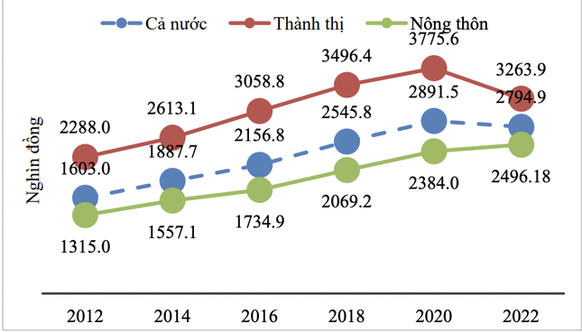 Bất ngờ về việc tiêu tiền của nhóm giàu nhất Việt Nam - Ảnh 1.