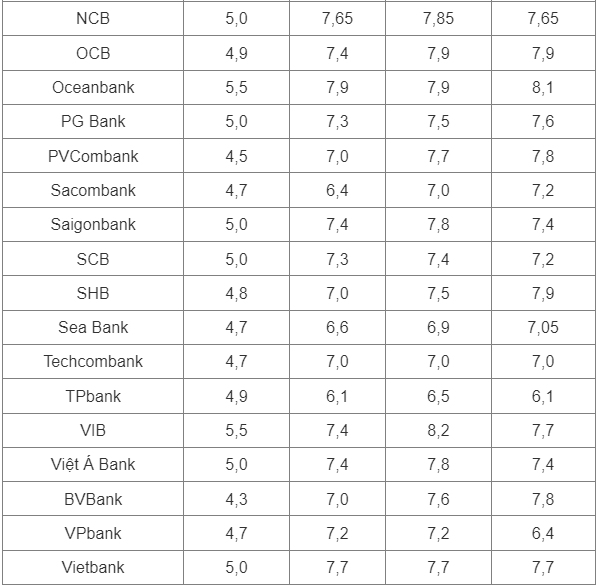 Ngân hàng đua nhau giảm lãi suất tiền gửi - Ảnh 2.