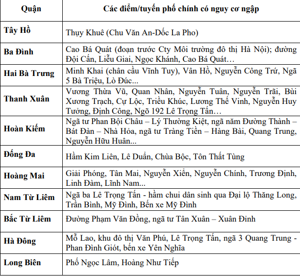 Hà Nội mưa lớn bất chợt trong ngày, người dân đề phòng ngập úng - Ảnh 2.