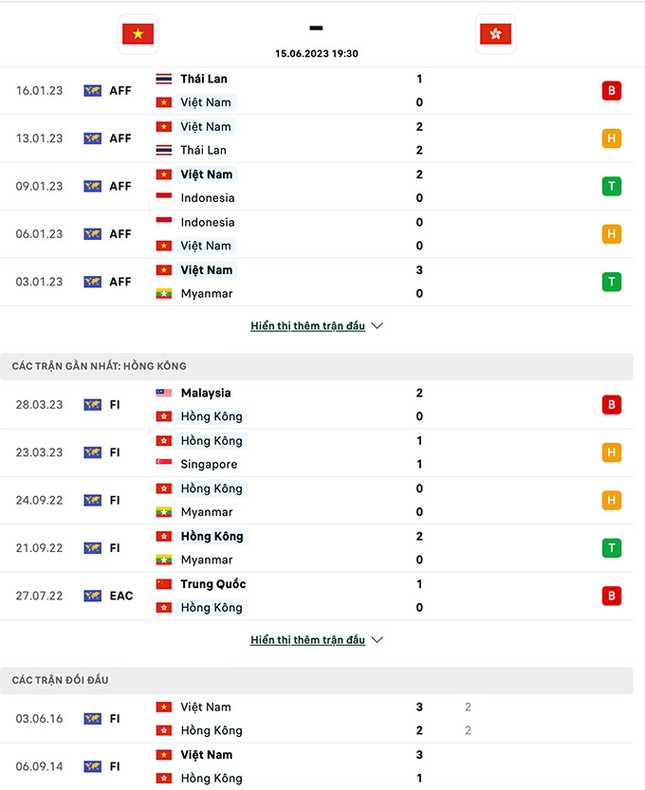 Nhận định Việt Nam vs Hồng Kông (Trung Quốc), 19h30 ngày 15/6: Mong đầu xuôi đuôi lọt - Ảnh 2.