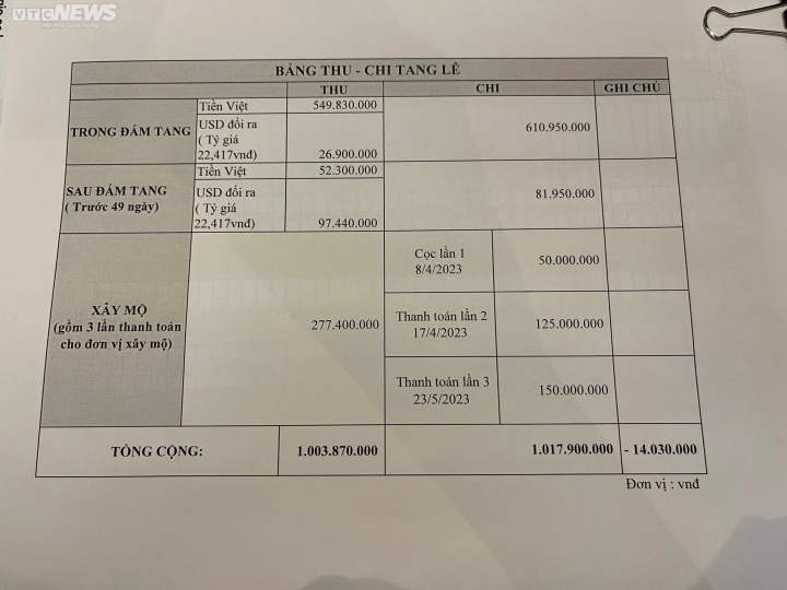 Hồng Phượng: Hồng Loan &quot;cạn tàu ráo máng&quot;, tôi và mẹ giờ như người vô gia cư - Ảnh 2.