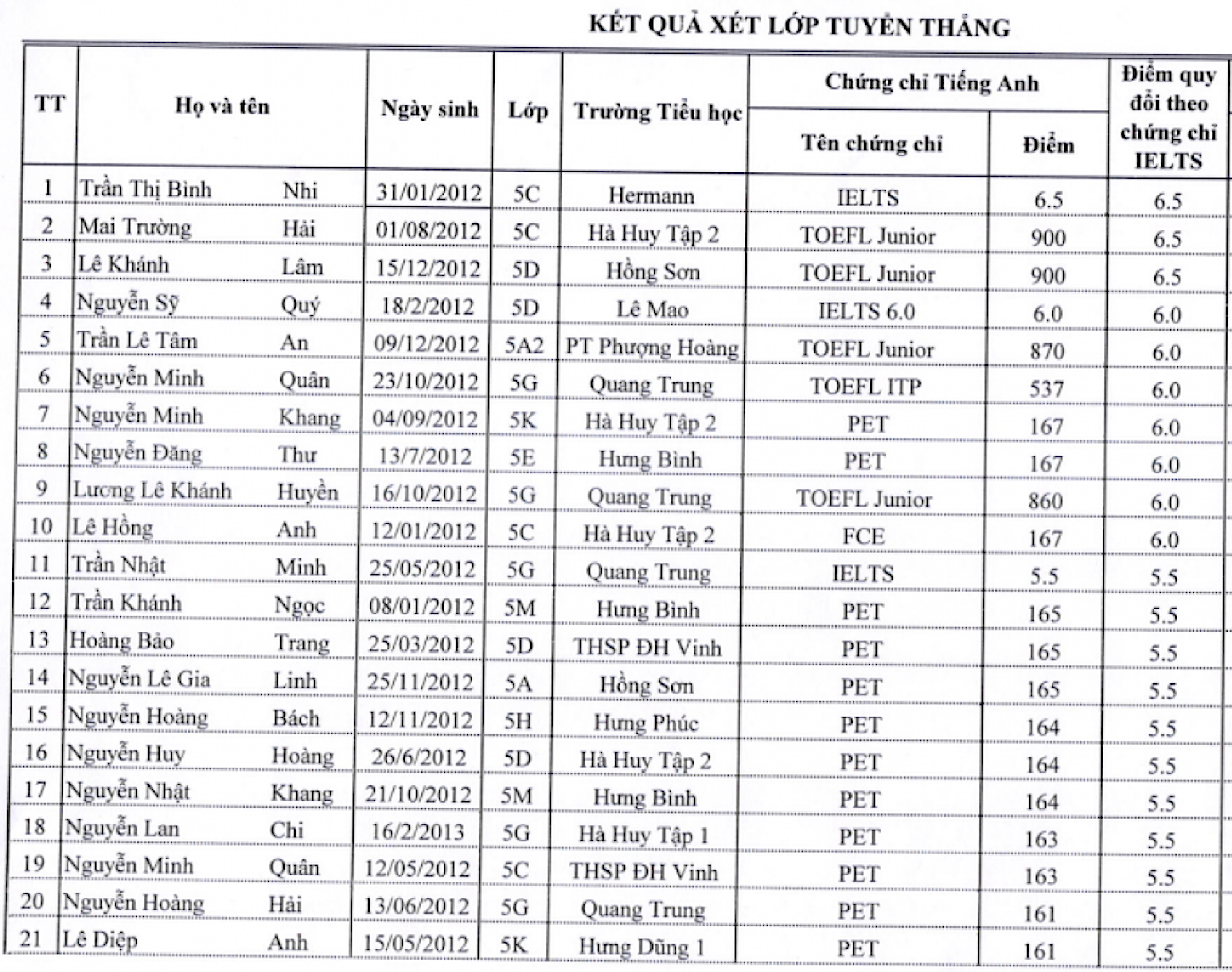 Trường THCS ở Nghệ An tuyển thẳng 35 học sinh vào lớp 6 đạt IELTS 5.0 - Ảnh 1.