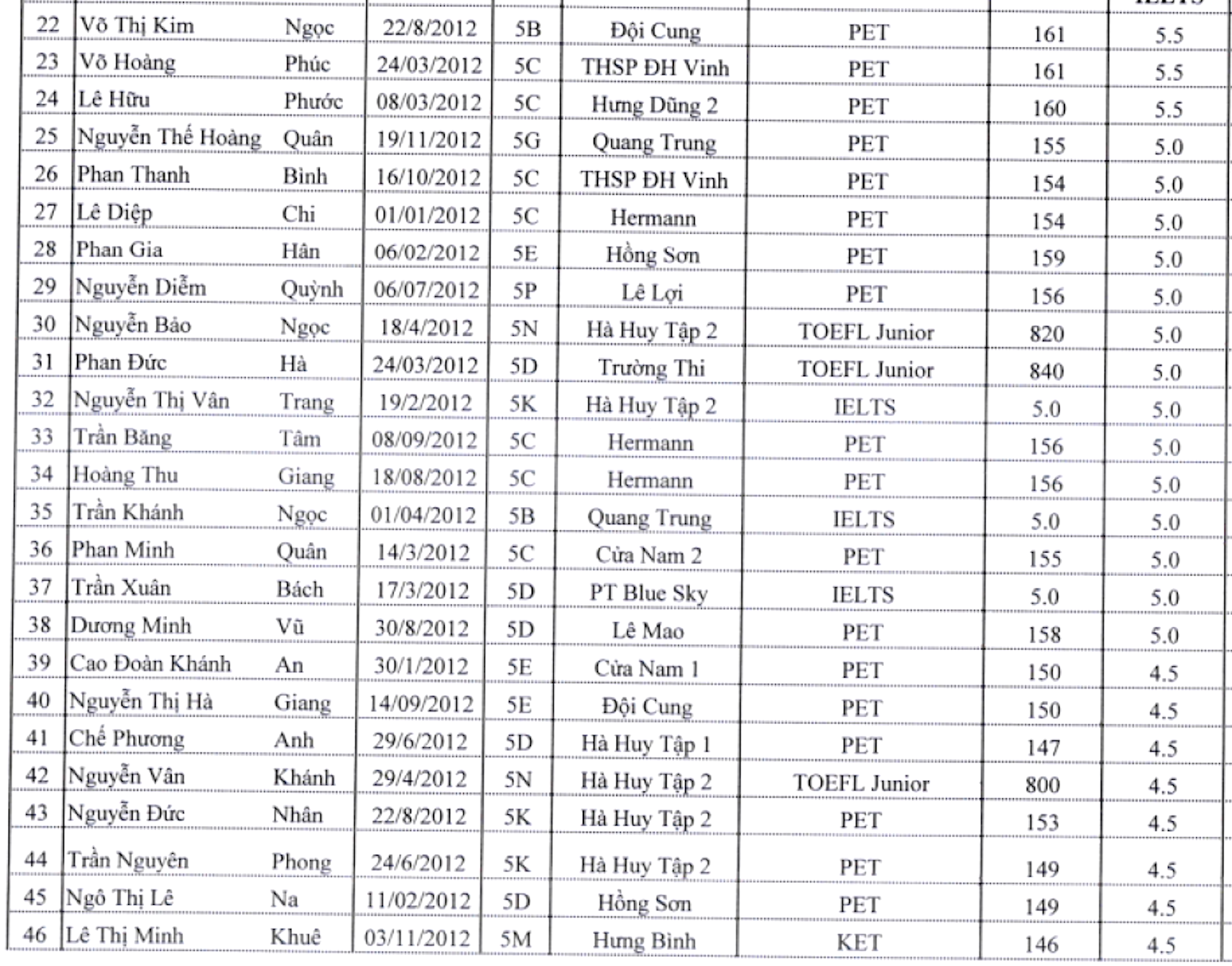 Trường THCS ở Nghệ An tuyển thẳng 35 học sinh vào lớp 6 đạt IELTS 5.0 - Ảnh 2.