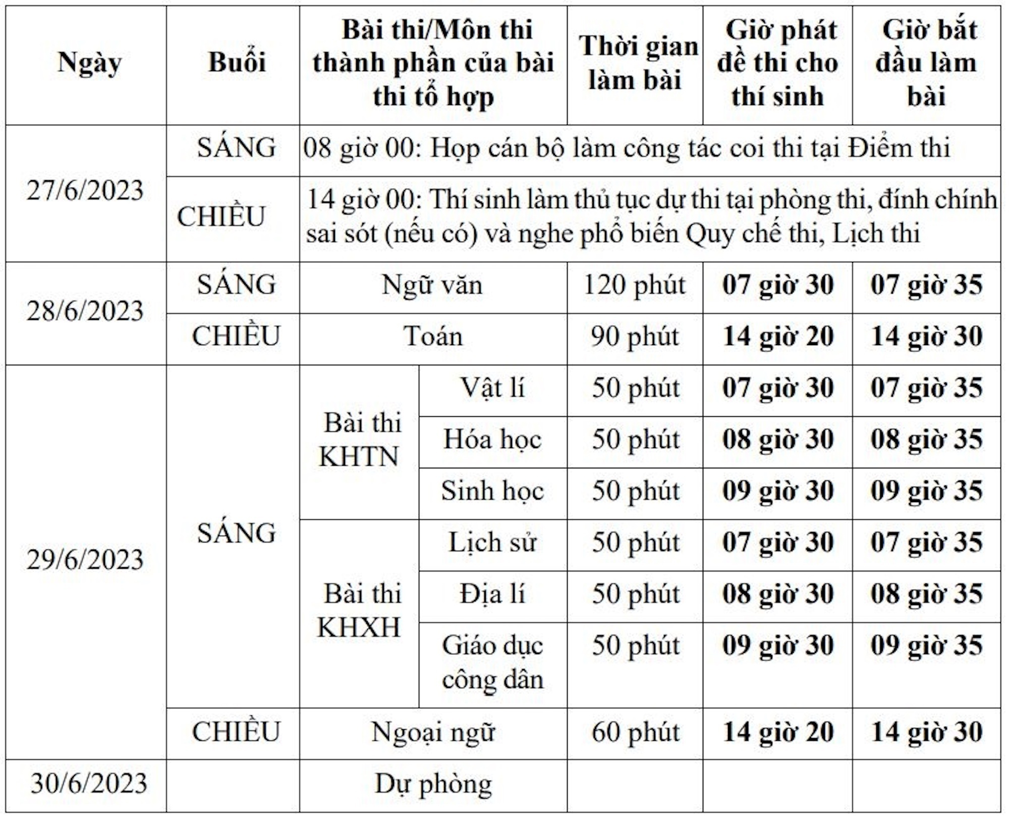 Cập nhật lịch thi tốt nghiệp THPT 2023 - Ảnh 1.