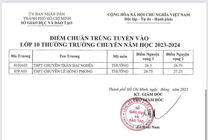 TP.HCM công bố điểm chuẩn vào lớp 10 chuyên, tích hợp - Ảnh 2.