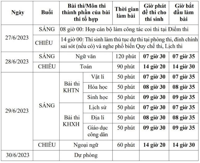 179 thí sinh Hà Nội được miễn tất cả bài thi tốt nghiệp THPT 2023 - Ảnh 1.