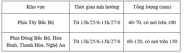 Miền Bắc mưa đến bao giờ? - Ảnh 2.