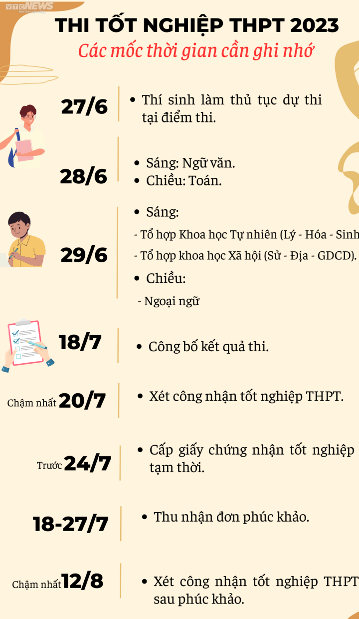 Các mốc thời gian quan trọng thi tốt nghiệp THPT 2023 - Ảnh 1.