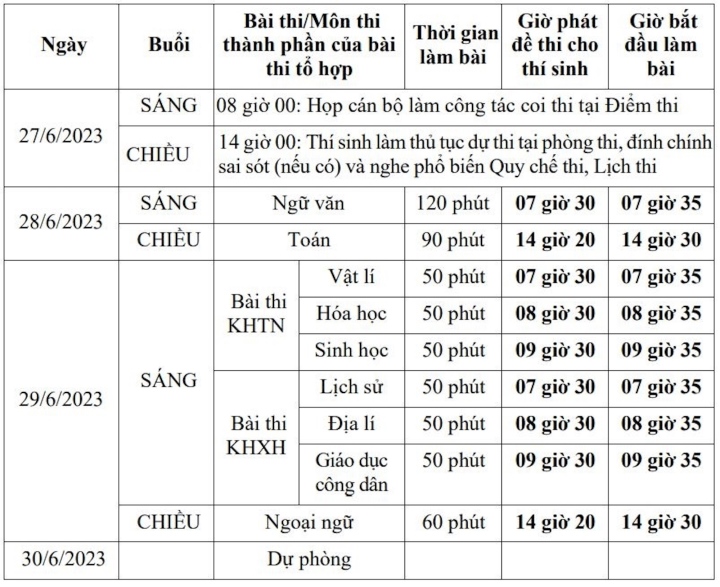 Lưu ý 'vàng' cho sĩ tử trước giờ G - Ảnh 4.