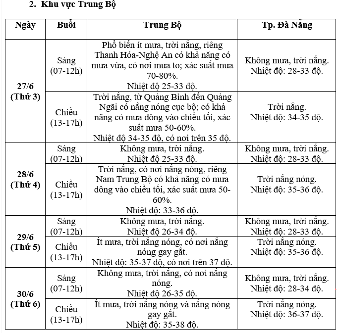Dự báo mới nhất về thời tiết kỳ thi Tốt nghiệp THPT Quốc gia - Ảnh 3. Dự báo mới nhất về thời tiết kỳ thi Tốt nghiệp THPT Quốc gia - Ảnh 3.