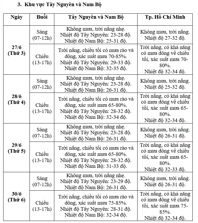 Dự báo mới nhất về thời tiết kỳ thi Tốt nghiệp THPT Quốc gia - Ảnh 4. Dự báo mới nhất về thời tiết kỳ thi Tốt nghiệp THPT Quốc gia - Ảnh 4.