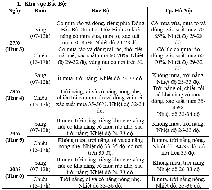 Dự báo mới nhất về thời tiết kỳ thi Tốt nghiệp THPT Quốc gia - Ảnh 2. Dự báo mới nhất về thời tiết kỳ thi Tốt nghiệp THPT Quốc gia - Ảnh 2.