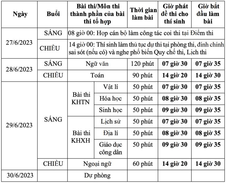 Gần 12.000 th&iacute; sinh chưa l&agrave;m thủ tục thi tốt nghiệp THPT 2023 - Ảnh 2.