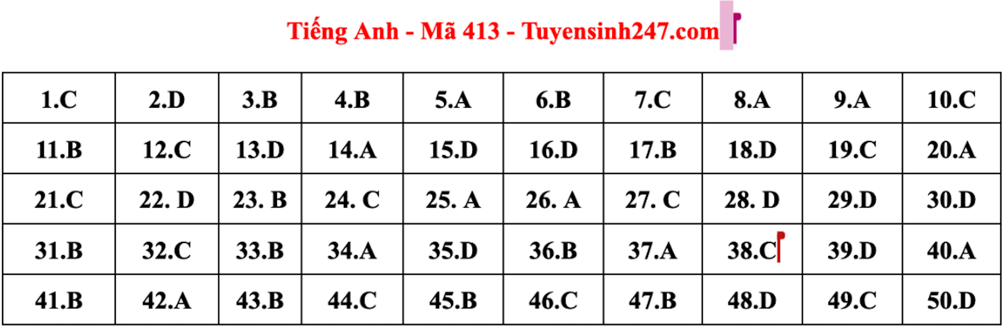 Gợi ý đáp án đề thi tốt nghiệp THPT 2023 môn Tiếng Anh [Full mã đề] - Ảnh 4.