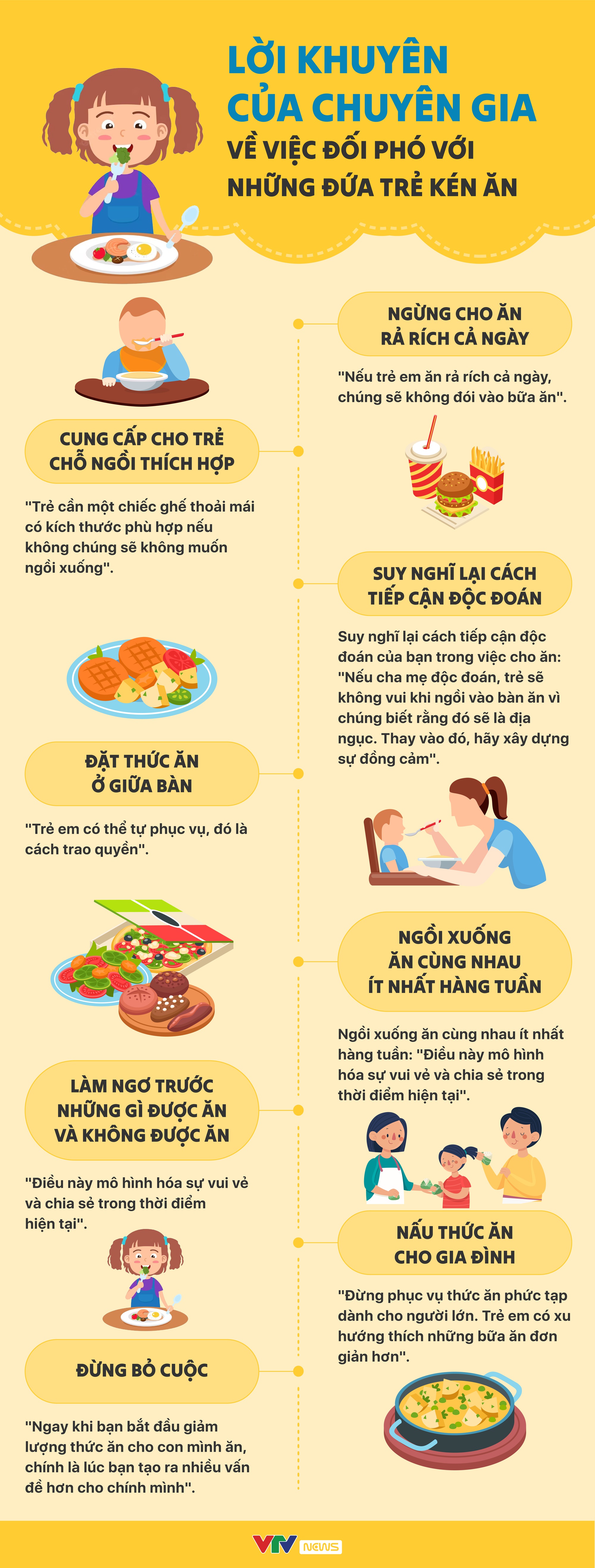 [INFOGRAPHIC] Lời khuyên của chuyên gia về việc đối phó với những đứa trẻ kén ăn - Ảnh 1.