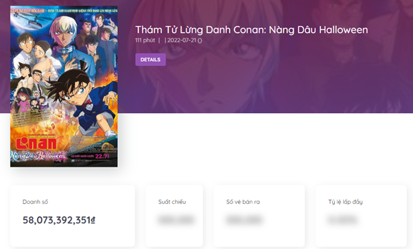 Nhìn lại hành trình thương hiệu anime Conan ai cũng mê tại Việt Nam - Ảnh 4.