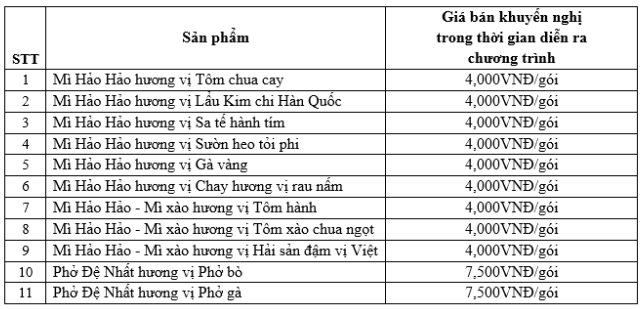 Công ty Acecook Việt Nam Tiếp sức người tiêu dùng với loạt ưu đãi giảm giá sản phẩm - Ảnh 2. Công ty Acecook Việt Nam Tiếp sức người tiêu dùng với loạt ưu đãi giảm giá sản phẩm - Ảnh 2.