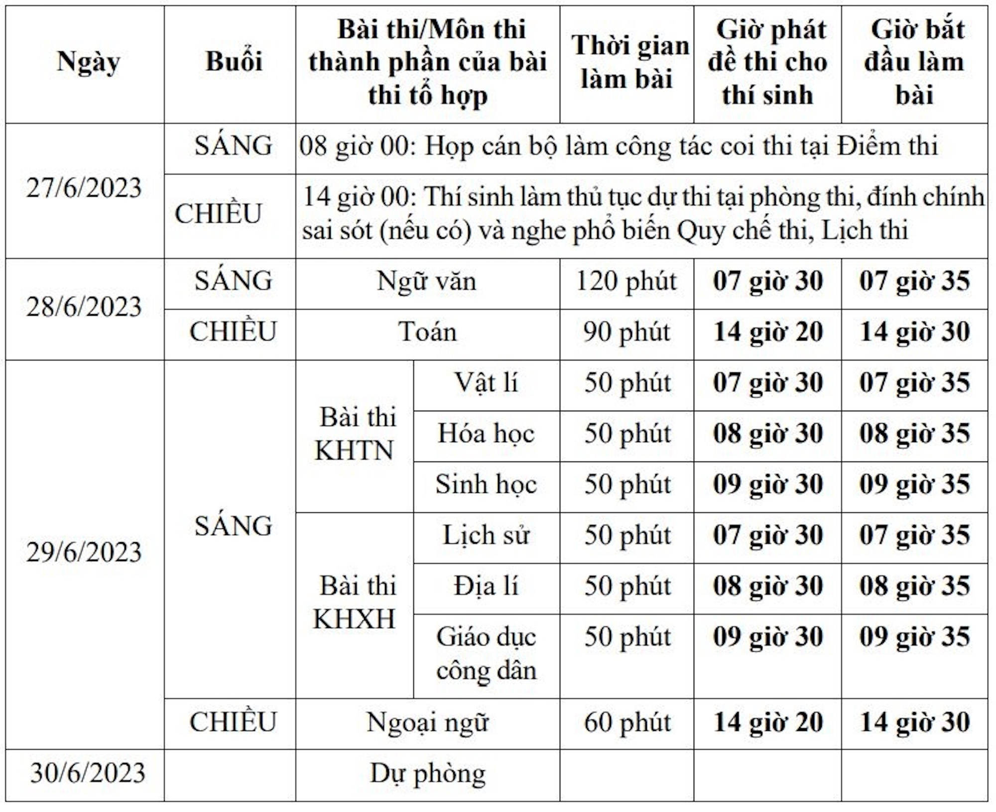 Bộ GD&ĐT đề nghị không cắt điện trong kỳ thi tốt nghiệp THPT 2023 - Ảnh 2.