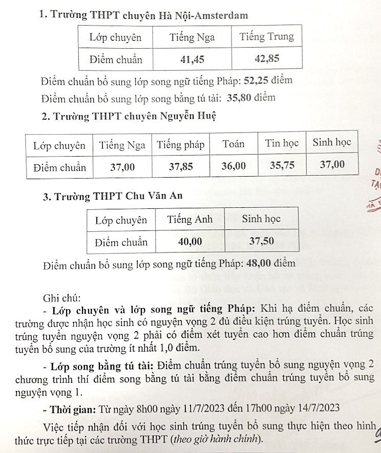 Loạt trường công lập top đầu Hà Nội hạ điểm chuẩn lớp 10 - Ảnh 3.