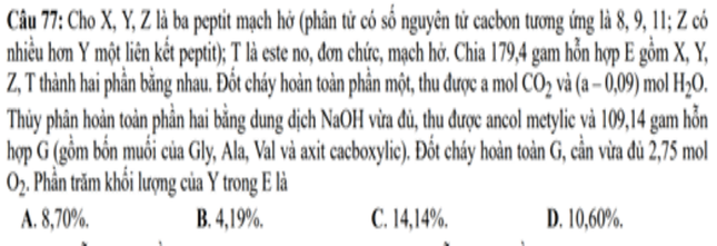 Đề thi tốt nghiệp THPT: Nỗi ám ảnh mang tên các bài toán Hóa - Ảnh 2.