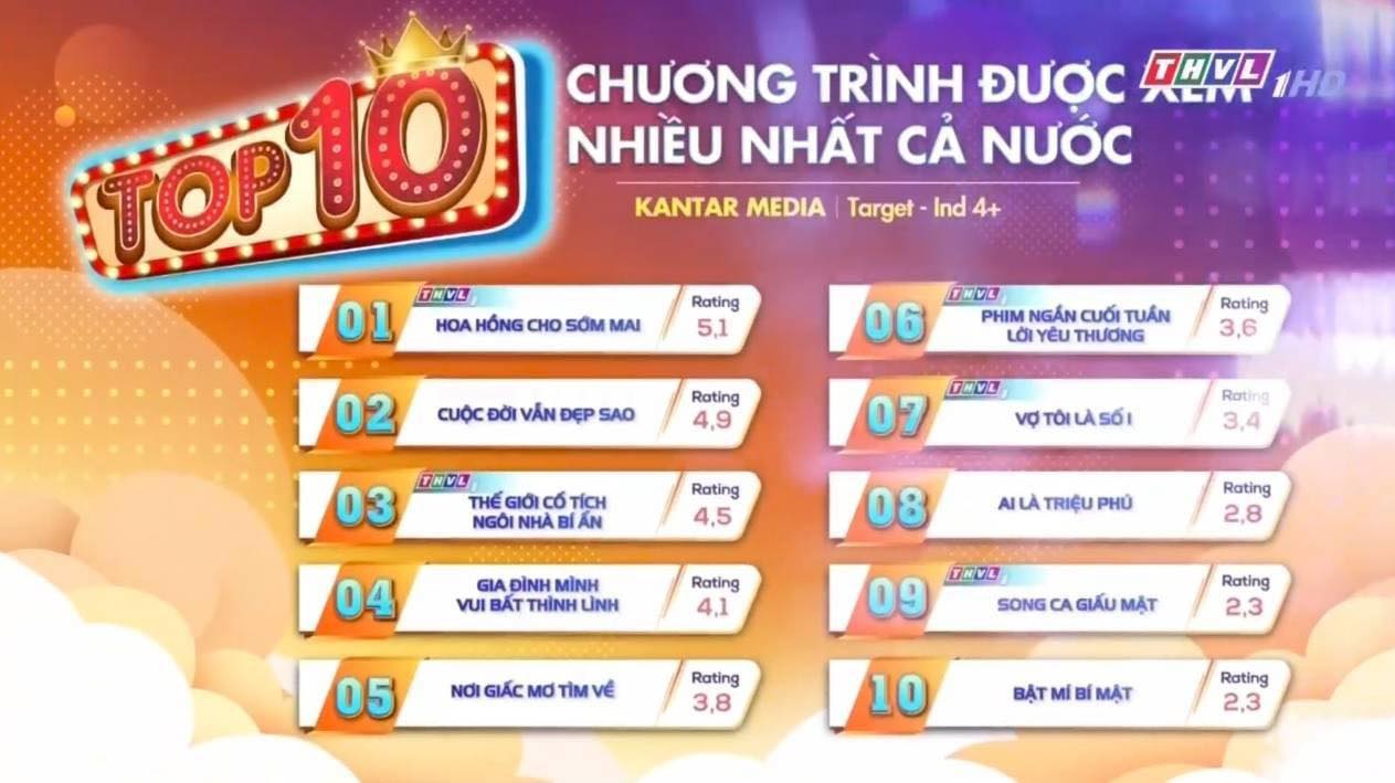 'Hoa hồng cho sớm mai': Hậu trường cảnh quay Hằng bị Trung nhấn xuống nước - Ảnh 1.