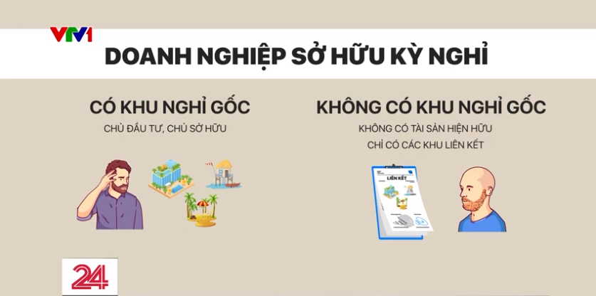 Sở hữu kỳ nghỉ: Mua - bán bằng niềm tin, 'tương lai là điều bí ẩn' - Ảnh 9.