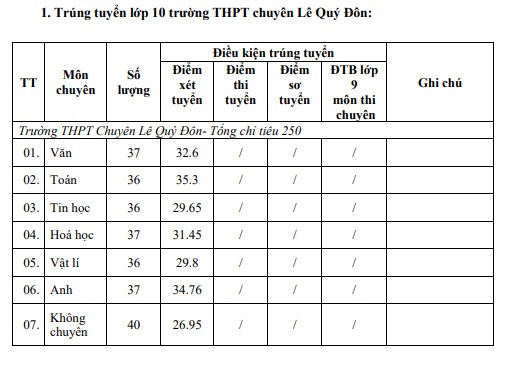 Đạt dưới 1 điểm mỗi môn thi vẫn trúng tuyển vào lớp 10 công lập ở Ninh Thuận - Ảnh 2.