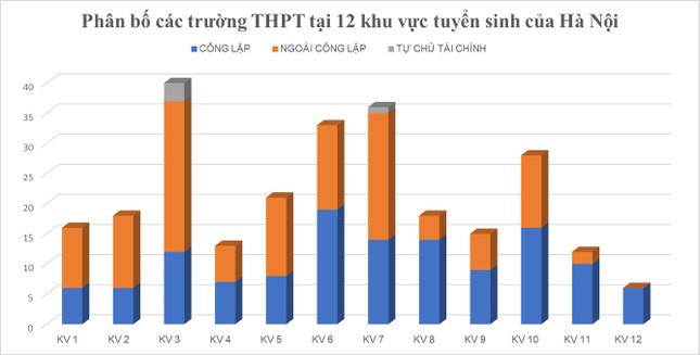 Chính sách nào cho giáo dục THPT ở Hà Nội khi xã hội hoá quá đà? - Ảnh 2.