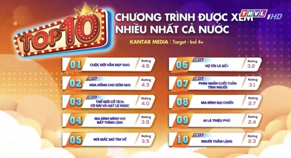 Gần tập cuối, "Cuộc đời vẫn đẹp sao" có cú lội ngược dòng bất ngờ - Ảnh 1. Gần tập cuối, "Cuộc đời vẫn đẹp sao" có cú lội ngược dòng bất ngờ - Ảnh 1.