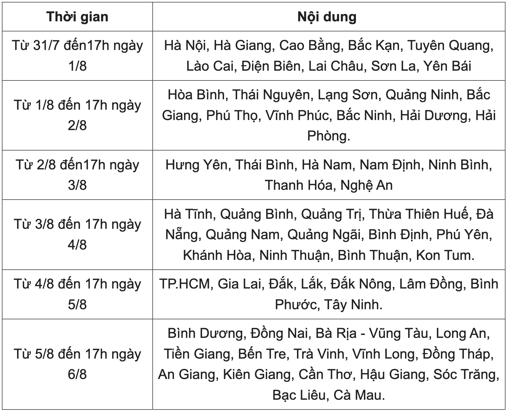 Hai thao tác quan trọng tránh trượt oan trong ngày cuối đăng ký nguyện vọng - Ảnh 2.