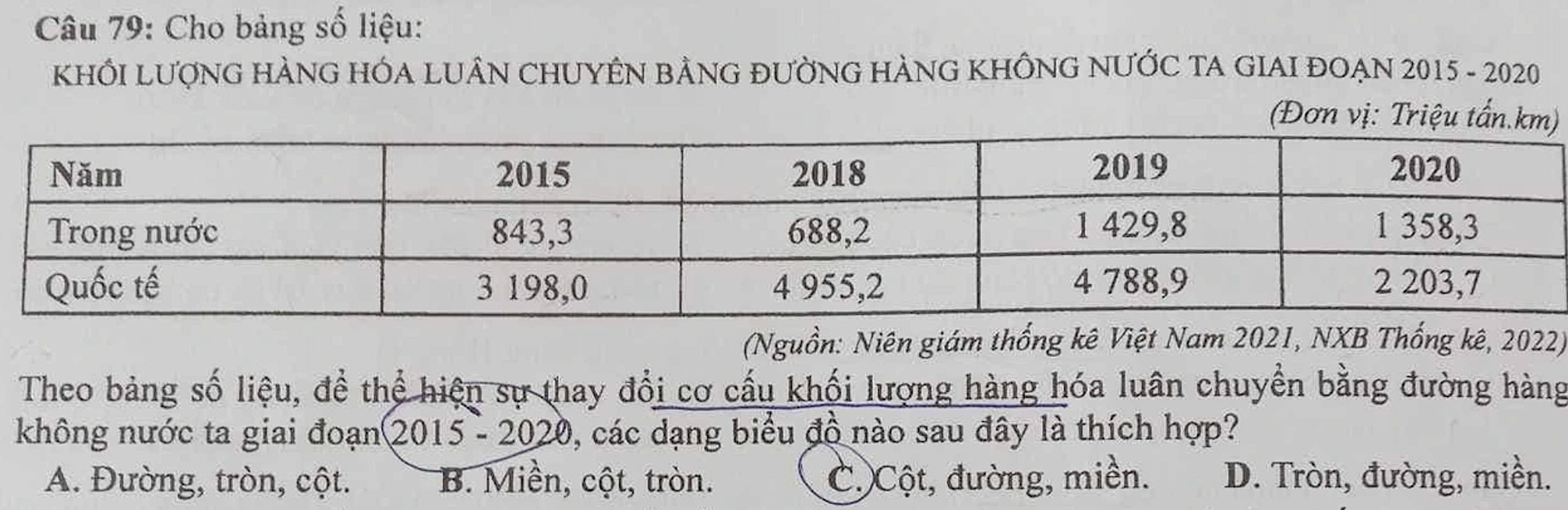 6 l&ugrave;m x&ugrave;m về đề thi tốt nghiệp THPT 2023 - Ảnh 5.