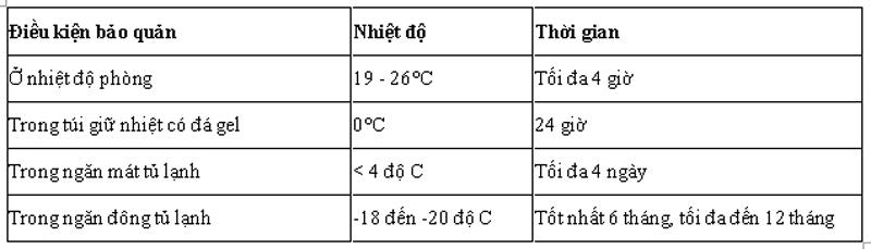 Tuần lễ nuôi con bằng sữa mẹ 1-7/8: Lợi ích của việc nuôi con bằng sữa mẹ - Ảnh 2.