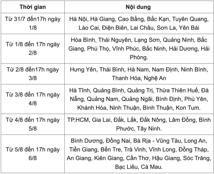 'Lỗi hệ thống' tuyển sinh, thí sinh bất ngờ thanh toán thành công trước hạn - Ảnh 3. 'Lỗi hệ thống' tuyển sinh, thí sinh bất ngờ thanh toán thành công trước hạn - Ảnh 3.