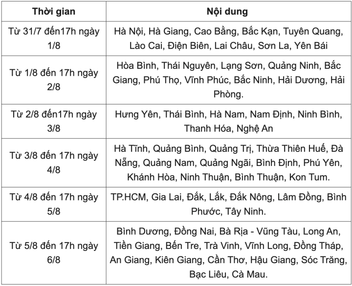 'Lỗi hệ thống' tuyển sinh, thí sinh bất ngờ thanh toán thành công trước hạn - Ảnh 3.