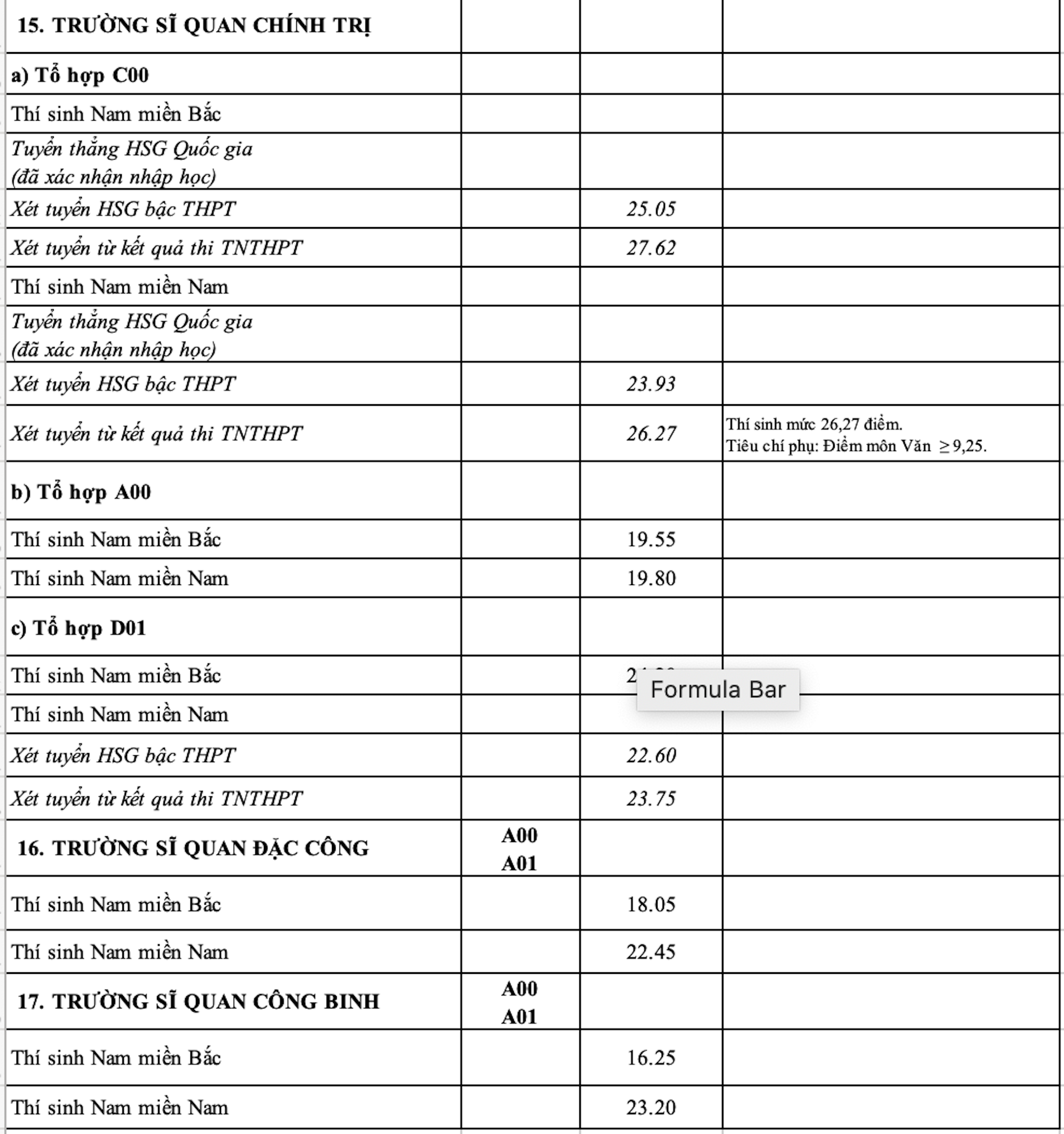 Điểm chuẩn 17 trường quân đội 2023 - Ảnh 7.