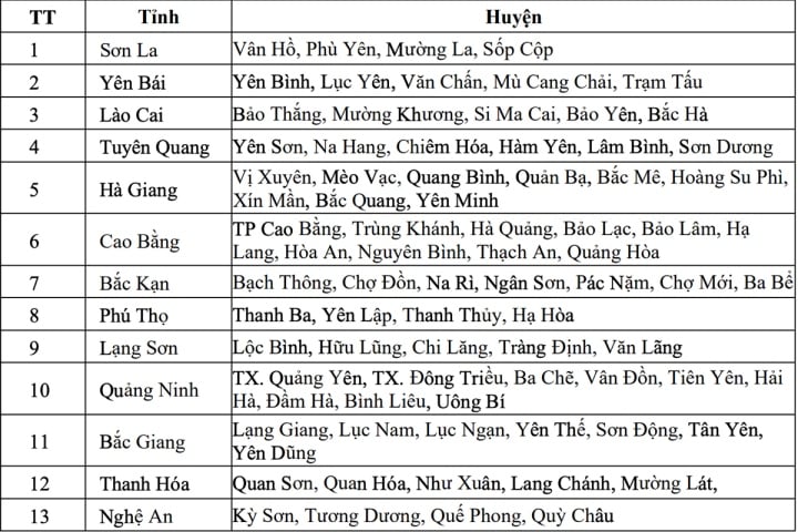 Thời tiết ngày 24/8: Bắc Bộ tiếp tục mưa to, nguy cơ lũ quét và sạt lở ở 13 tỉnh - Ảnh 1.