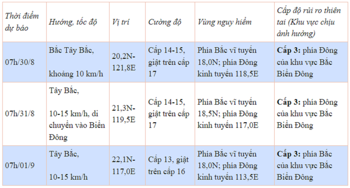 Tin bão mới nhất 29/8: Bão Saola rất mạnh, đang ở gần Biển Đông - Ảnh 2.