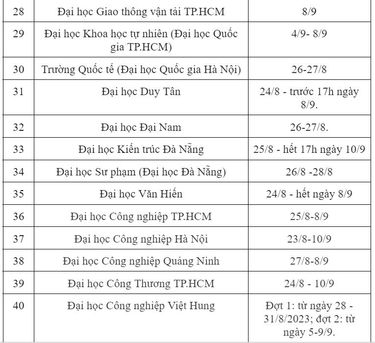 NÓNG: Ngoại Thương, Bách Khoa và gần 50 trường ĐH trên khắp cả nước công bố lịch nhập học trực tiếp! - Ảnh 3.