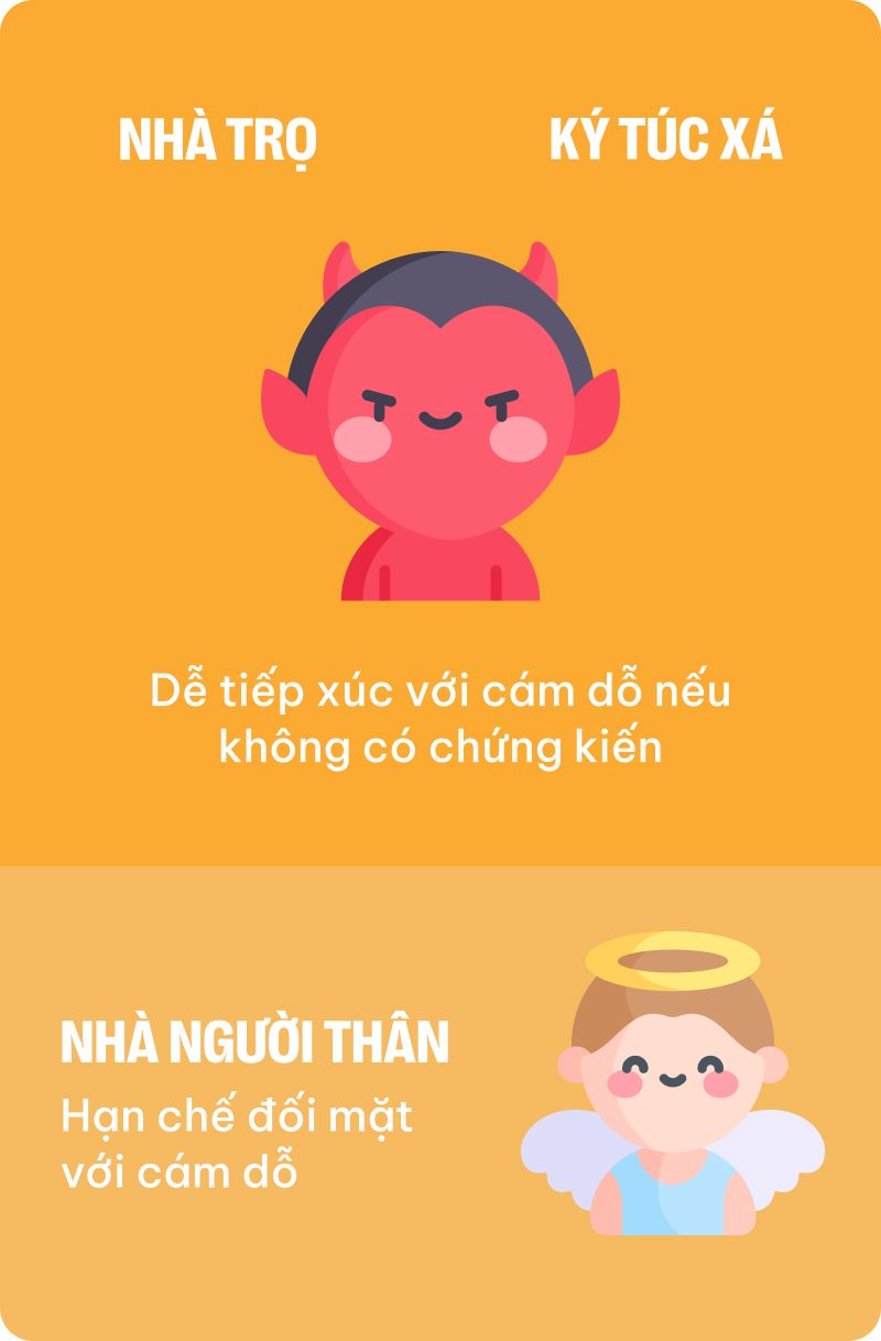 Tân sinh viên &quot;cân não&quot; khi không biết nên ở KTX, phòng trọ hay nhà người thân: Dưới đây chính là lời giải đáp! - Ảnh 3.