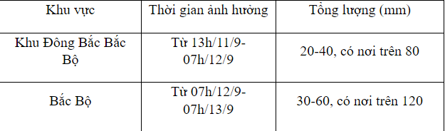 Hà Nội và các tỉnh miền Bắc chuẩn bị đón mưa đợt mưa dông diện rộng - Ảnh 2.