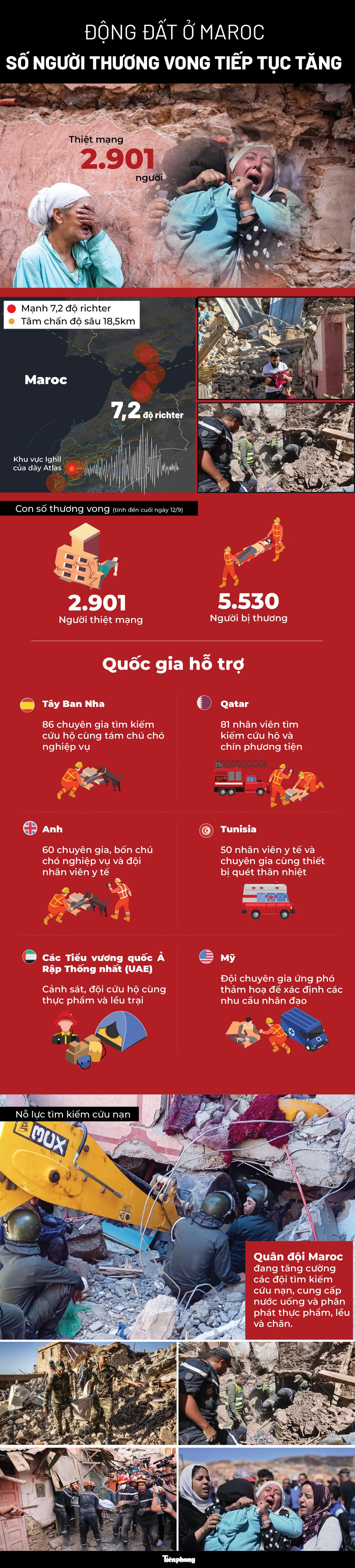 [Infographics] Động đất kinh hoàng nhất trong 60 năm ở Maroc, hơn 8.400 người thương vong - Ảnh 1.