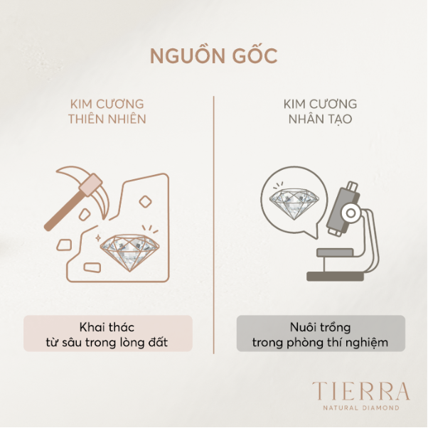 Kim cương nhân tạo có thể thay thế kim cương tự nhiên không? - Ảnh 1.