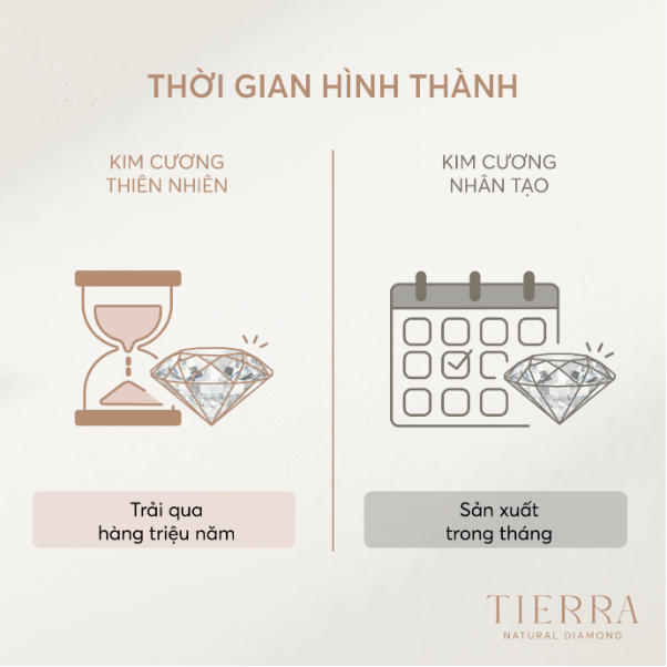 Kim cương nhân tạo có thể thay thế kim cương tự nhiên không? - Ảnh 2.