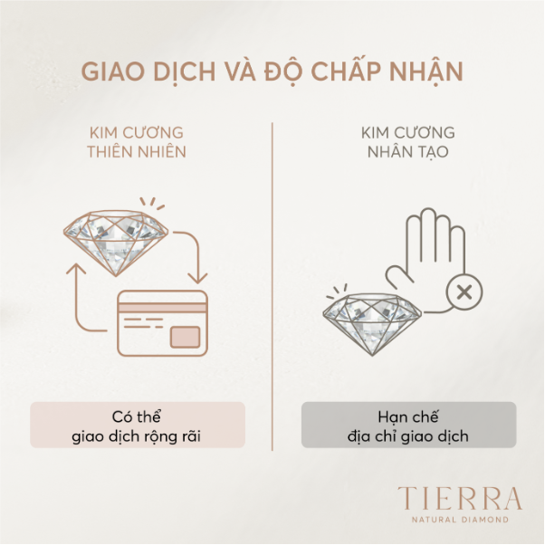 Kim cương nhân tạo có thể thay thế kim cương tự nhiên không? - Ảnh 4.