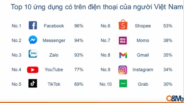 Miễn ph&iacute; truy cập Facebook v&agrave; Youtube: Khuyến m&atilde;i data si&ecirc;u khủng - Ảnh 1.