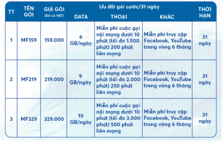 Miễn ph&iacute; truy cập Facebook v&agrave; Youtube: Khuyến m&atilde;i data si&ecirc;u khủng - Ảnh 3.