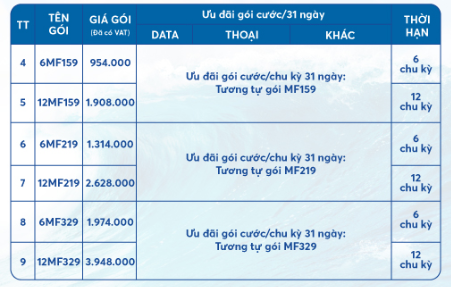 Miễn ph&iacute; truy cập Facebook v&agrave; Youtube: Khuyến m&atilde;i data si&ecirc;u khủng - Ảnh 4.