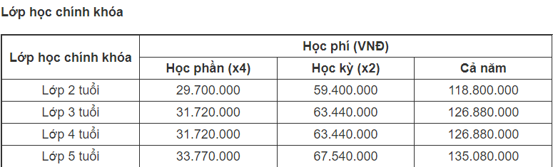 Vân Trang lựa chọn trường quốc tế gần nhà cho hai con sinh đôi, hài lòng về tính thực tế của chương trình học - Ảnh 6.